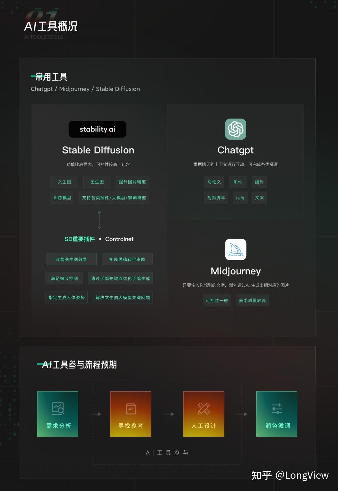 AIGC在网易设计团队的实战应用 - 知乎