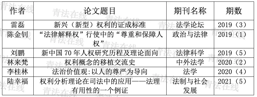 考研复试理论法学方向必读论文(2022年)