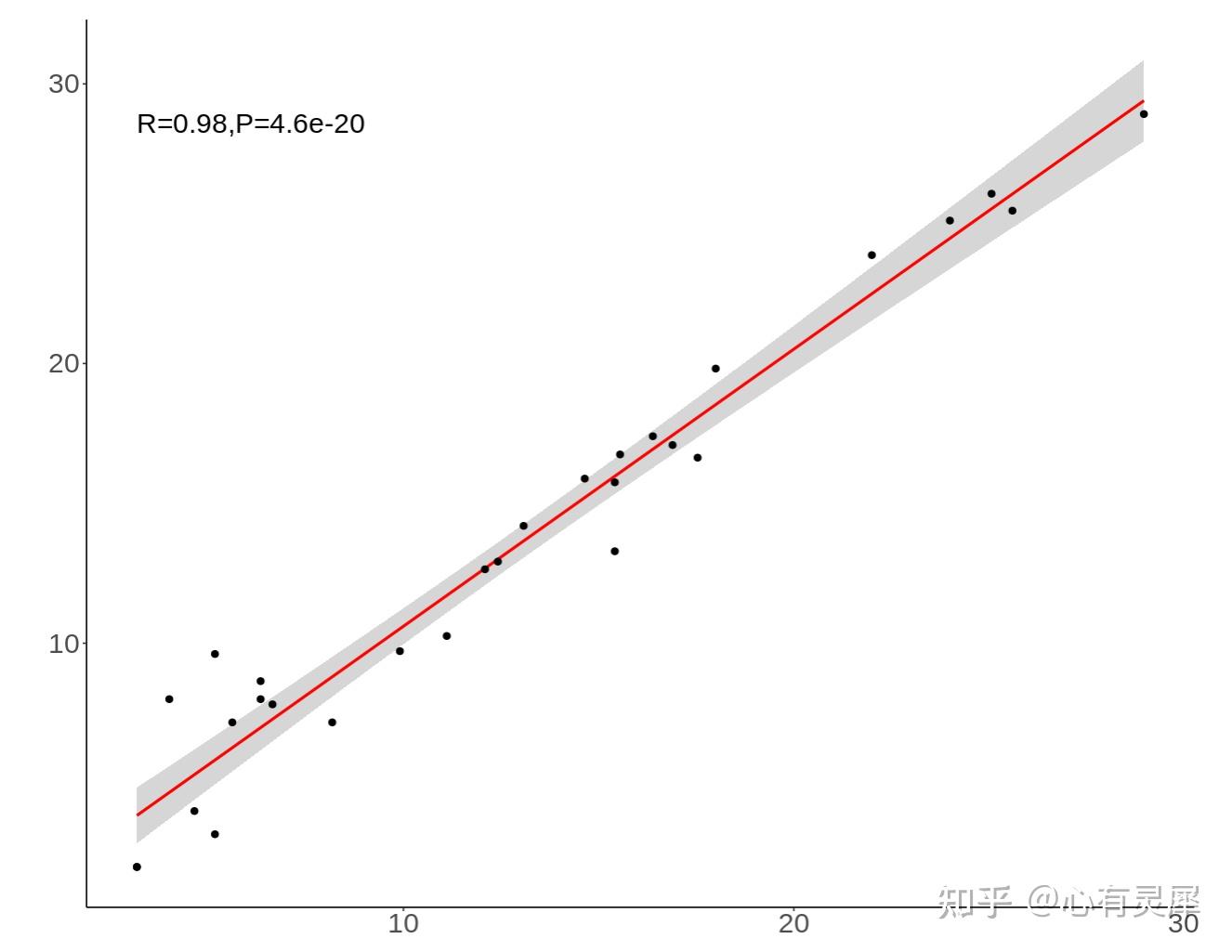 R语言绘制相关系数散点图 - 知乎