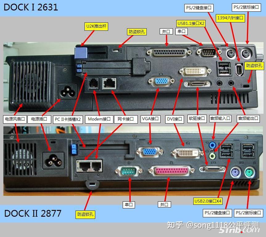 thinkpad dock ii 完全评测上篇:前言,外观和概述