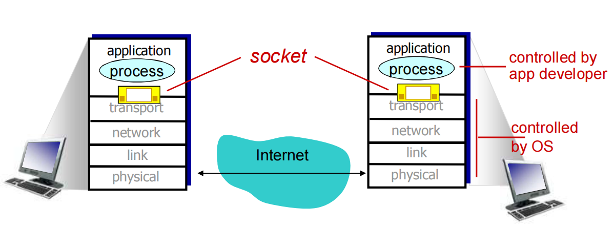 notion image