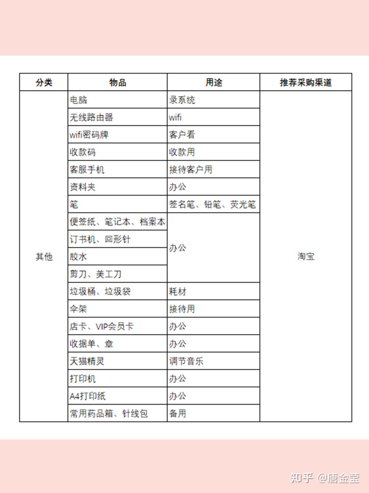 美容设备采购清单