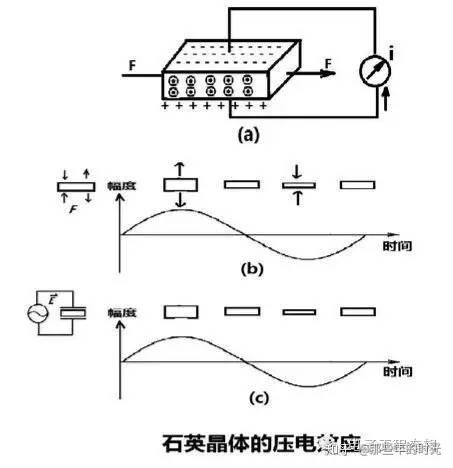 晶振的介绍 - 知乎