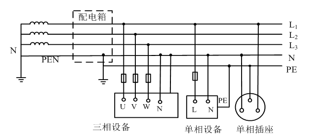 tt/tn/it接地方式供电系统的应用及区别