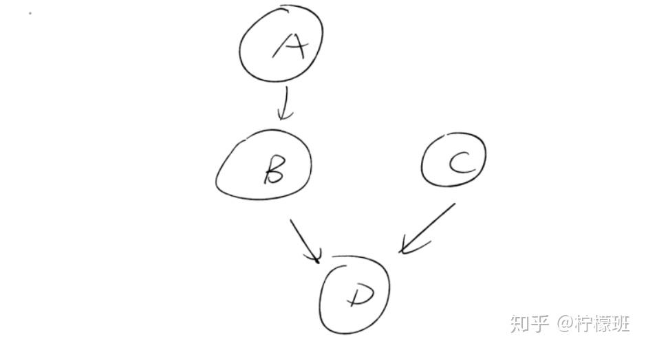 自动化测试经典面试题(面试必考!)