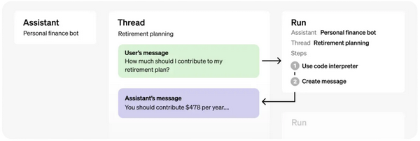 NLP（七十九）函数调用（function calling） - 知乎