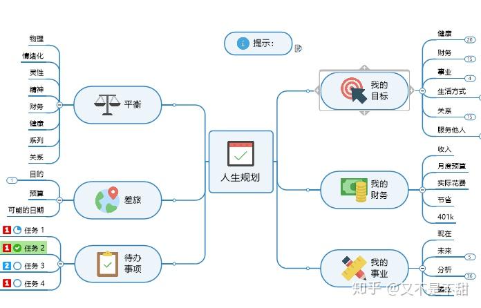 思维导图模板怎么使用在哪里下载