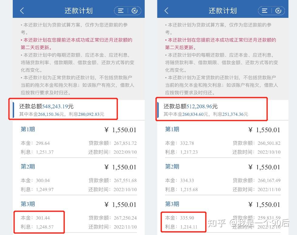建行不满一年可以提前还贷啦 - 知乎