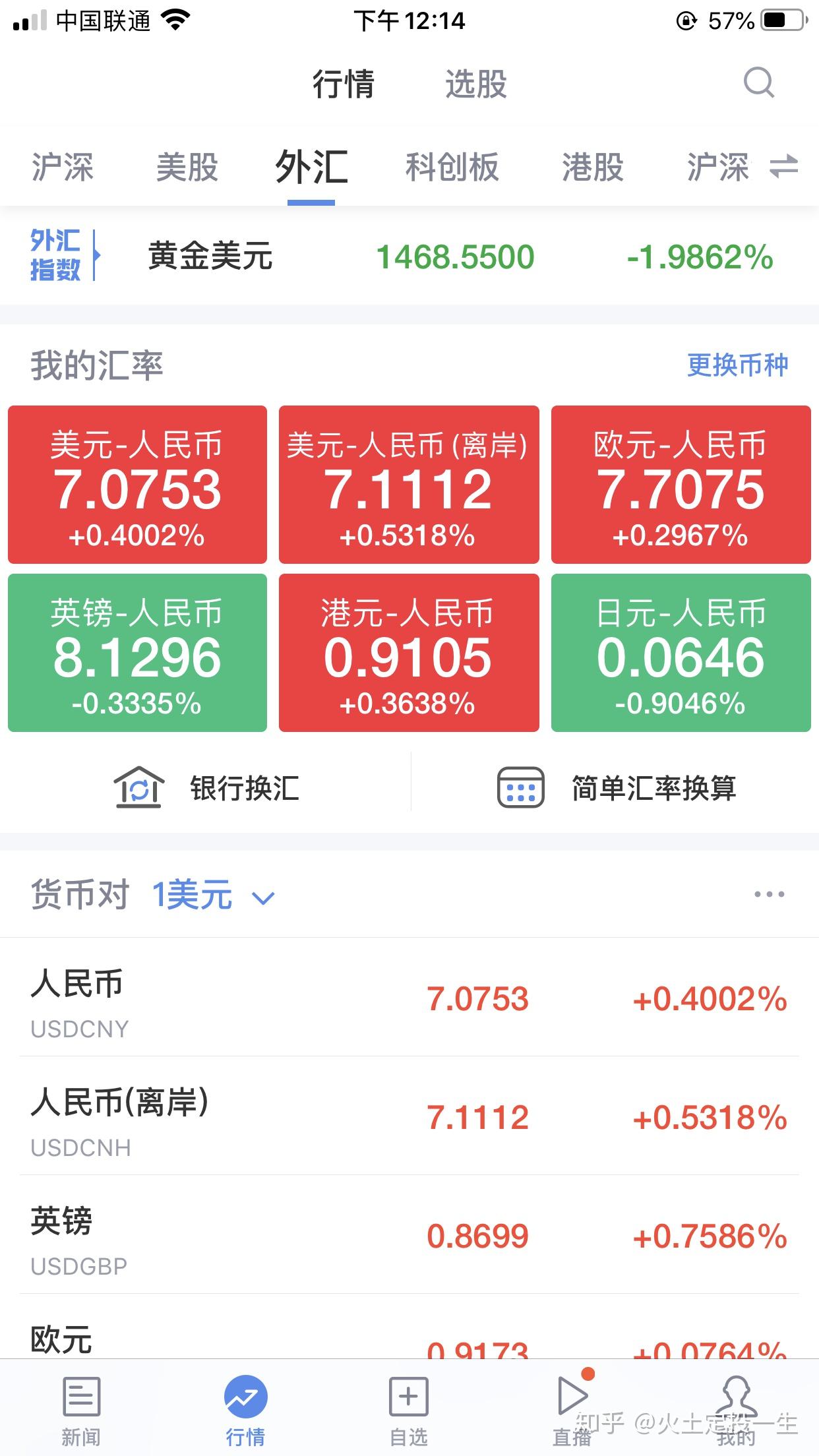 如何查看美股三大股指期货涨跌- 知乎