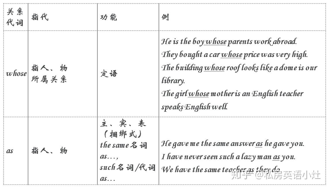 【英语语法】从句篇——定语从句（图文讲解） - 知乎