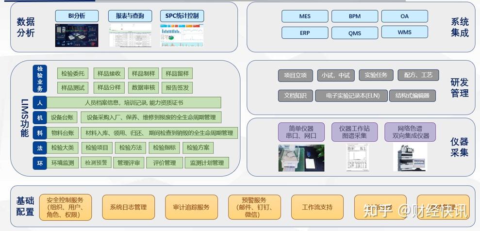 利用实验室管理系统（LIMS）实现生产过程自动取样 知乎