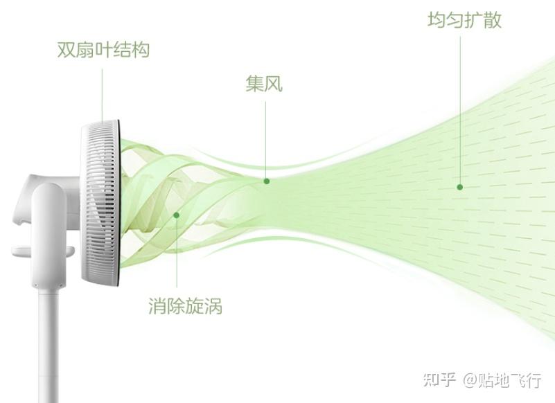 无叶风扇原理图解图片