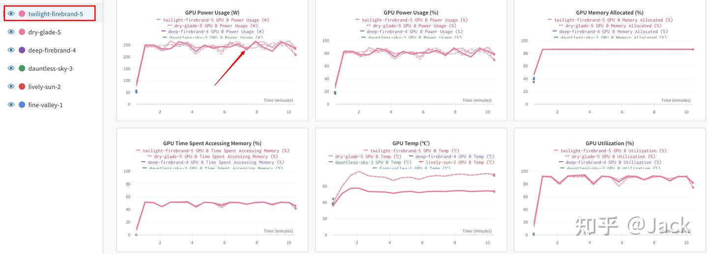 WanDB:全网终极入门指南 - 知乎