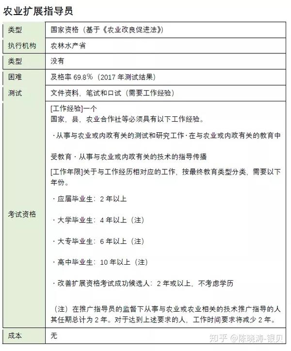 外国人在日本当农民有多难 难到你无法想象 知乎