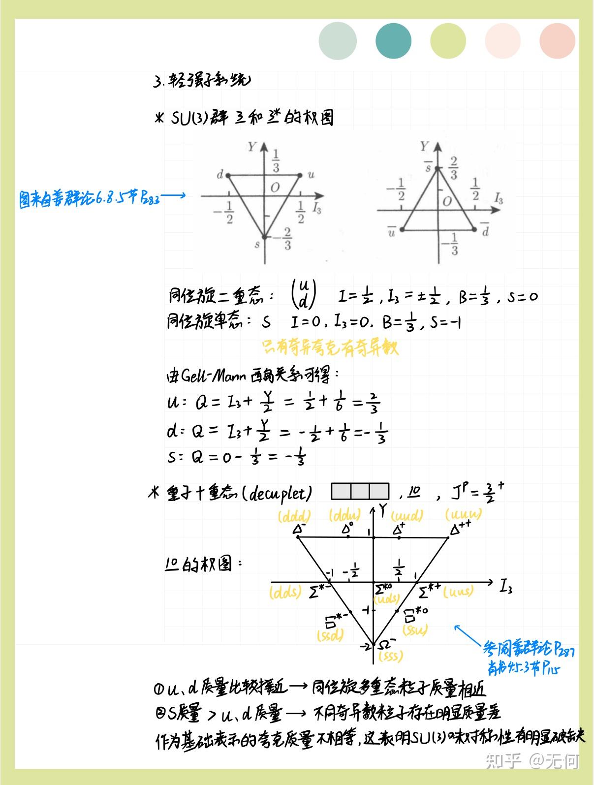 【粒子物理笔记】第三章 强子结构的夸克模型 - 知乎