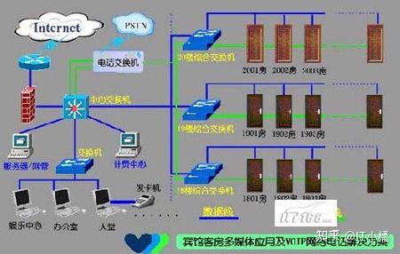 voip網絡電話搭建如何搭建屬於自己的voip系統