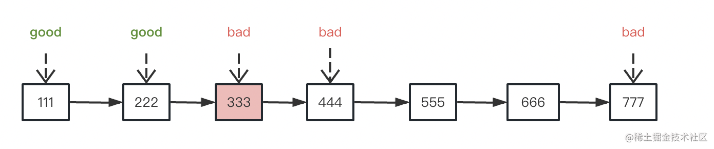 用 git bisect 快速定位你想找的 commit - 知乎
