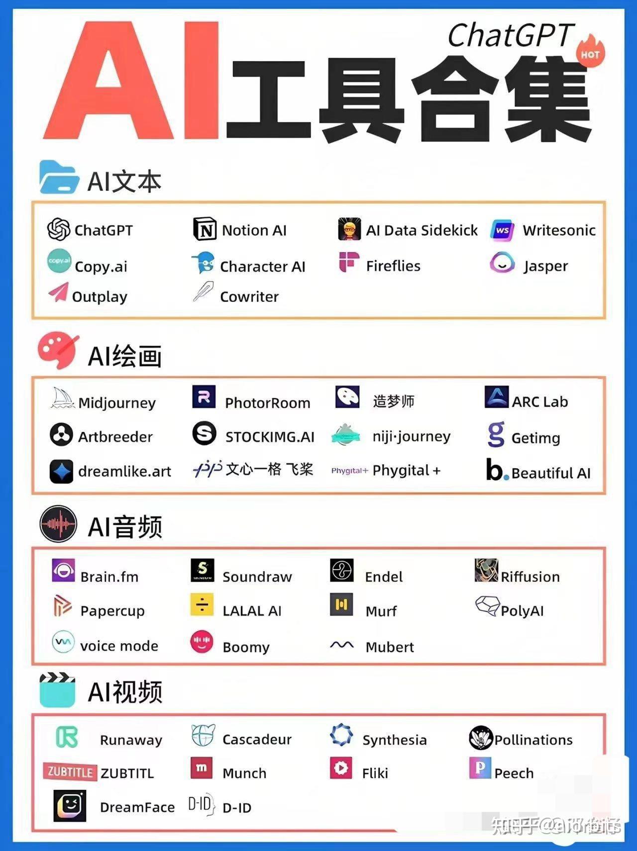 AIGC生产力工具组合-不断更新