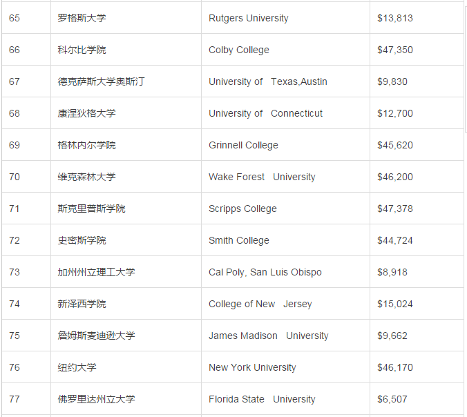 犹他大学排名_犹他州立大学(2)