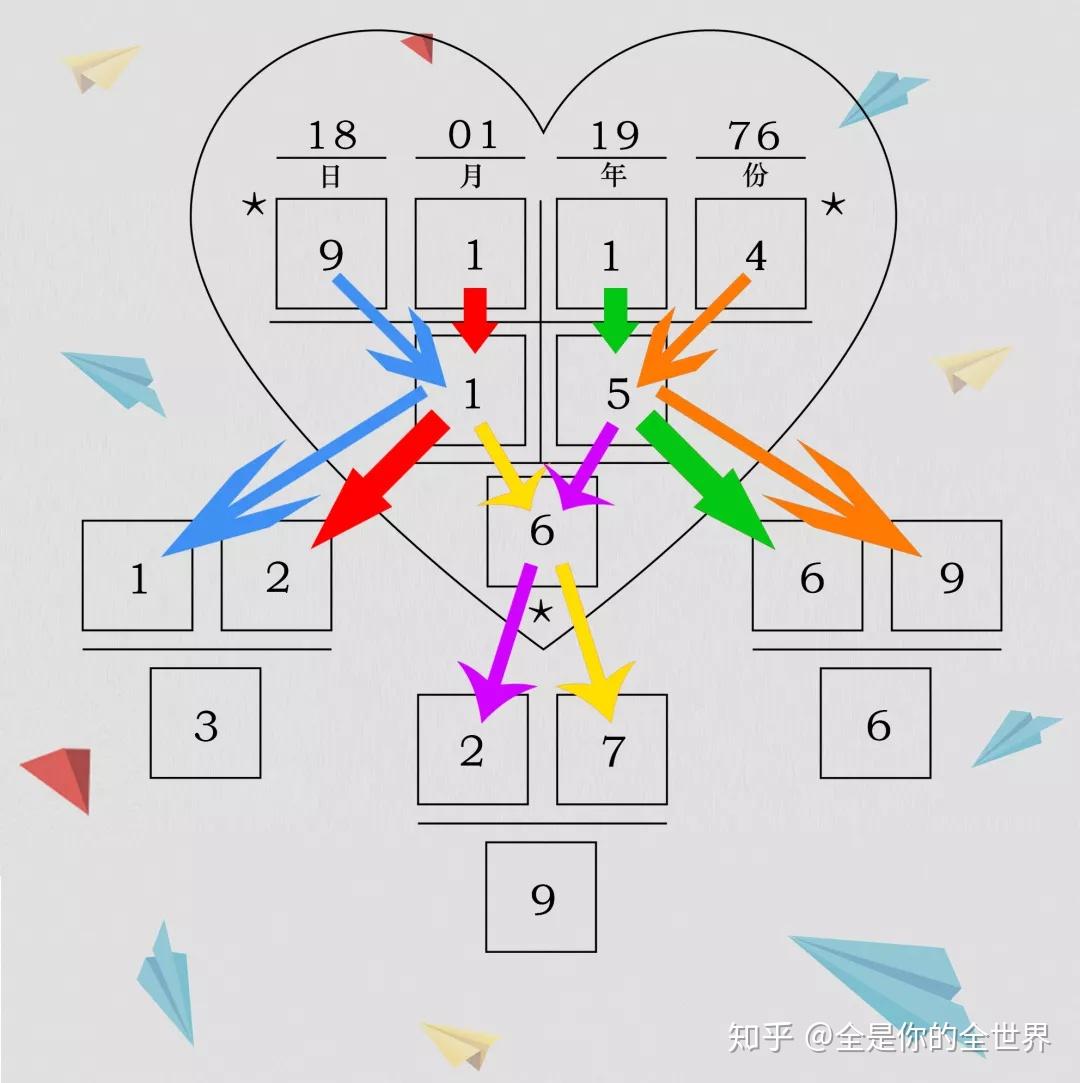 生命数字的起源与计算方式 - 知乎