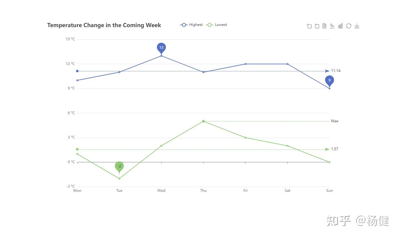 Axure echarts 