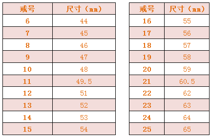 港度美度戒指对照表图片