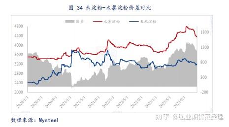 2023年玉米期貨年度分析報告