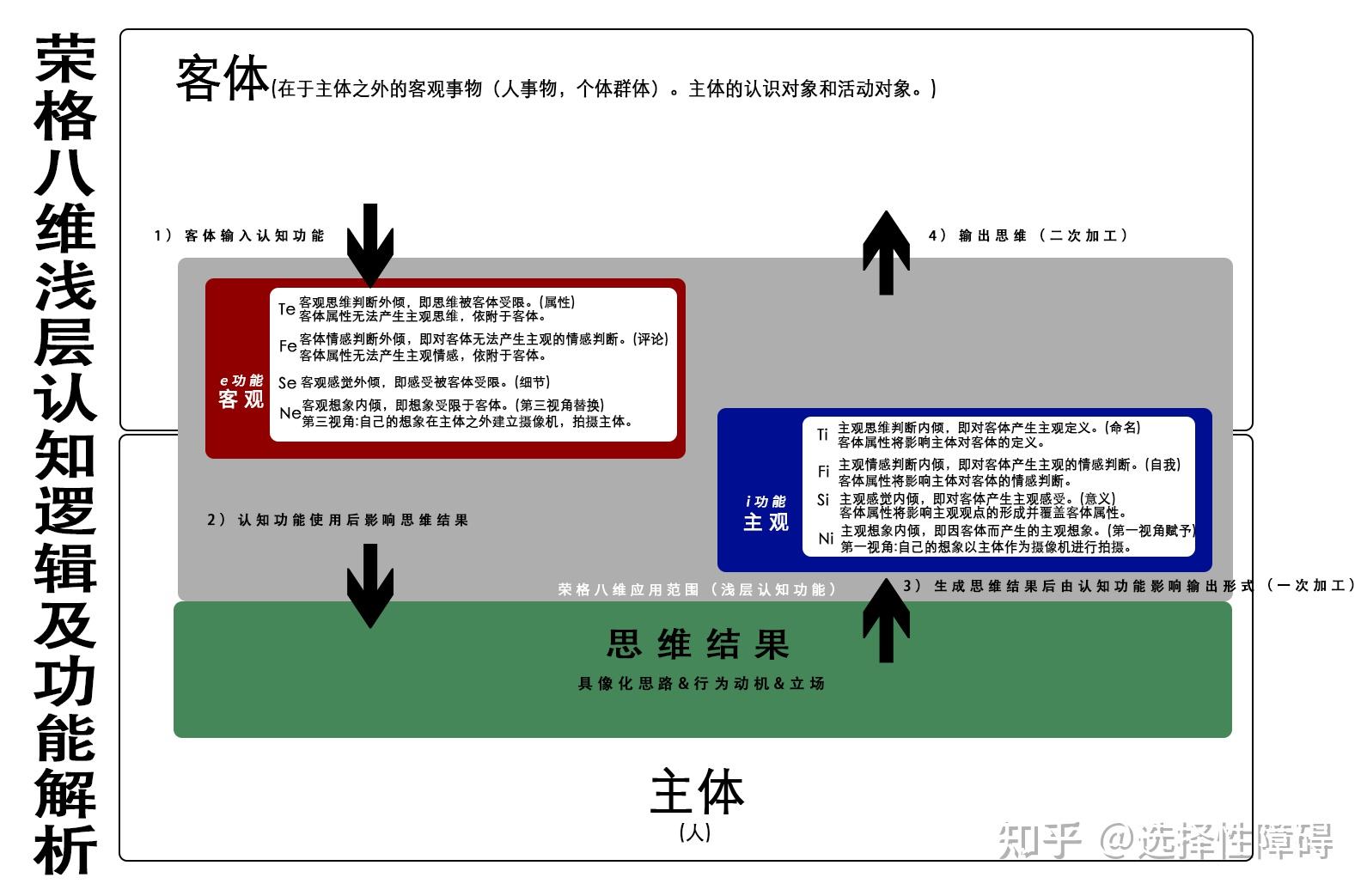 单一功能解析(包含衍生)