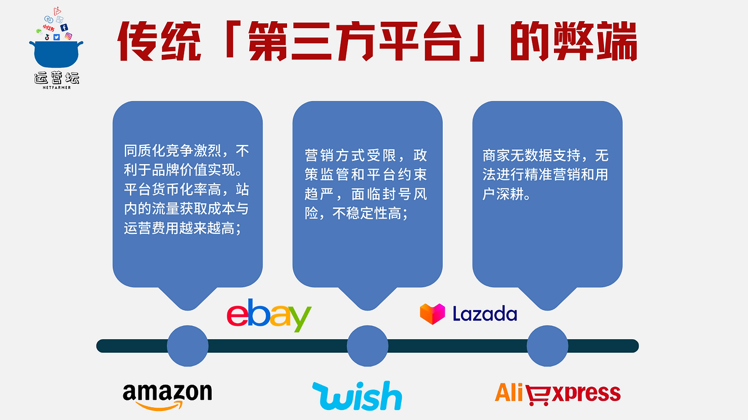 一,海外独立站对于中国跨境电商行业意味着什么?