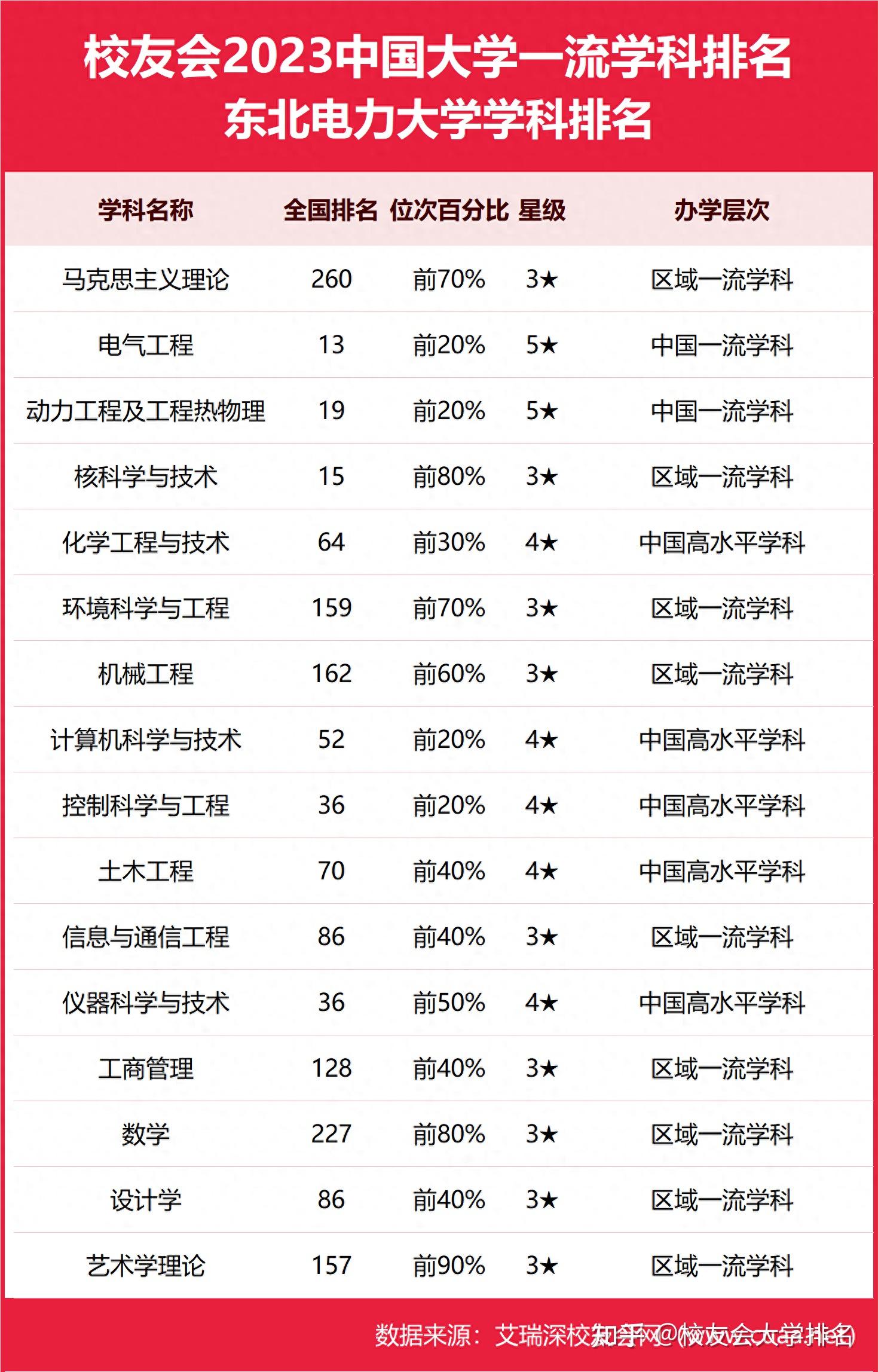 电力大学排名图片