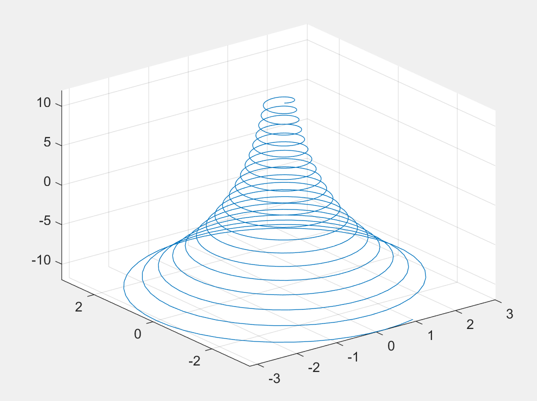 matlab学习笔记(44)三维曲线 