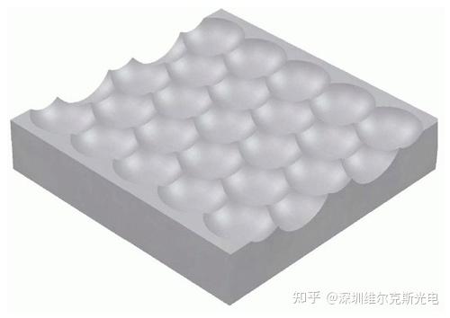 凹面微透镜,单个微透镜阵列,凹面柱透镜阵列 - 知乎