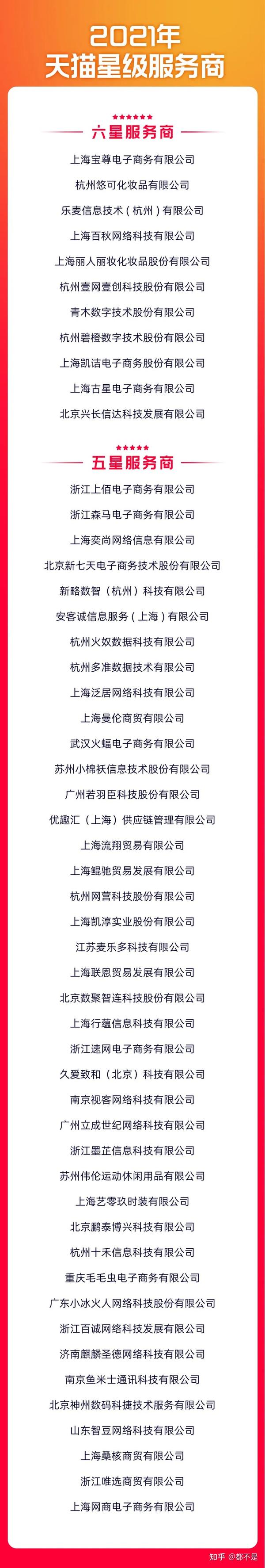 壹网壹创(三)_电商背后的电商之间的比较_知乎_(壹网壹创代运营)
