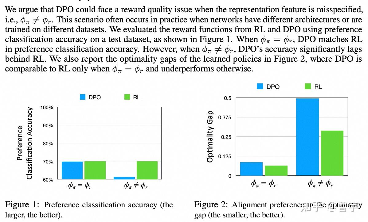 https://openreview.net/pdf?id=lNEFatlsQb