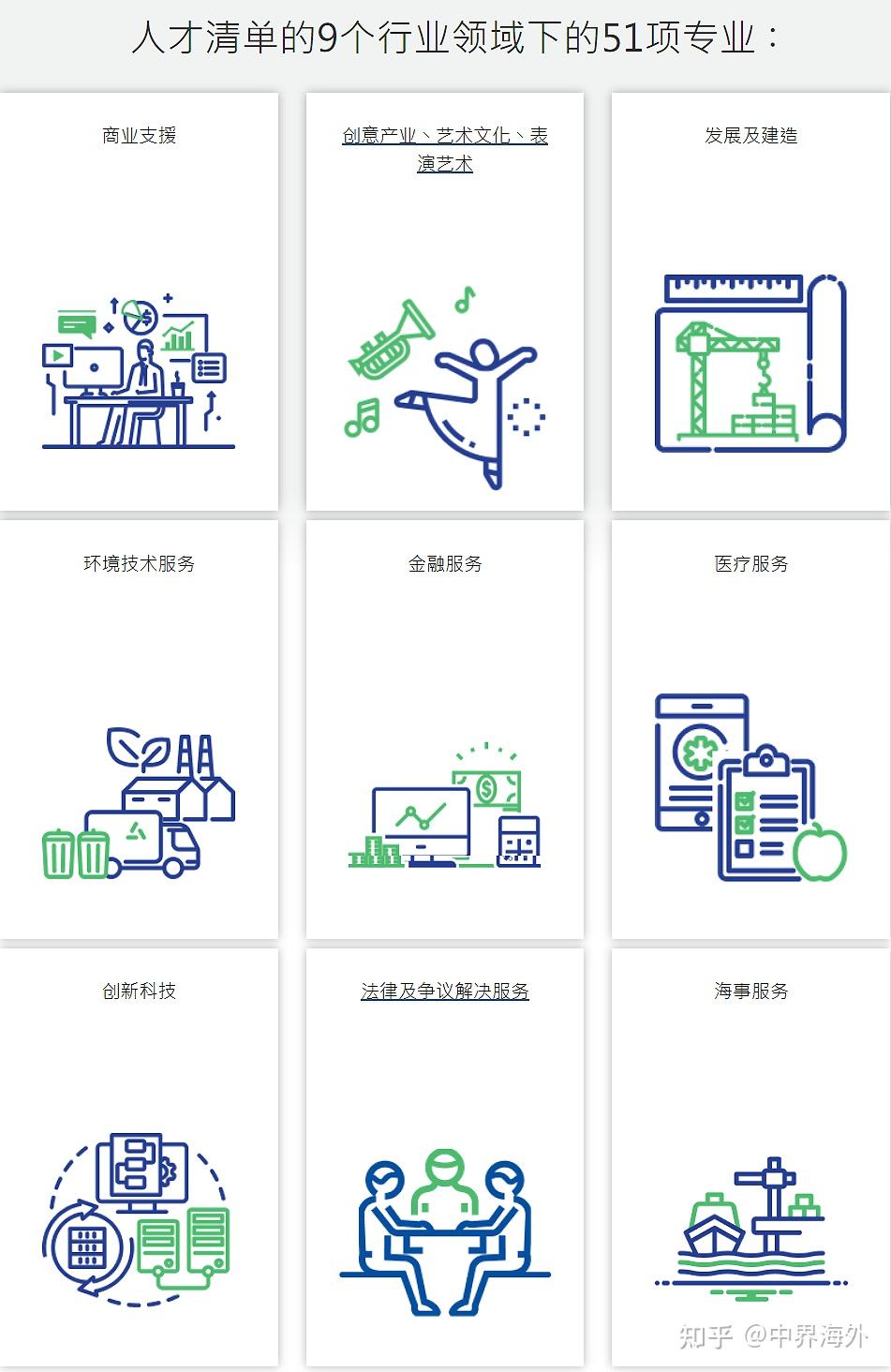 中界海外 | 利好!香港人才清单从13项扩至51项!申请香港身份正当时! - 知乎