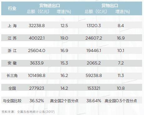 战略性新兴产业2017年占GDP比重_战略性新兴产业分类(2)