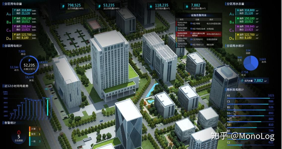 智能楼宇的三维可视化管理下
