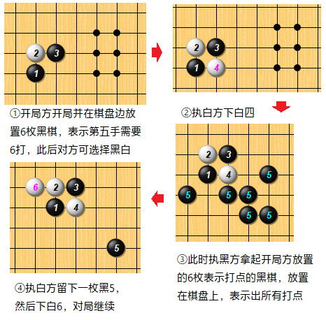 五子棋小知识——世界锦标赛规则变迁 - 知乎