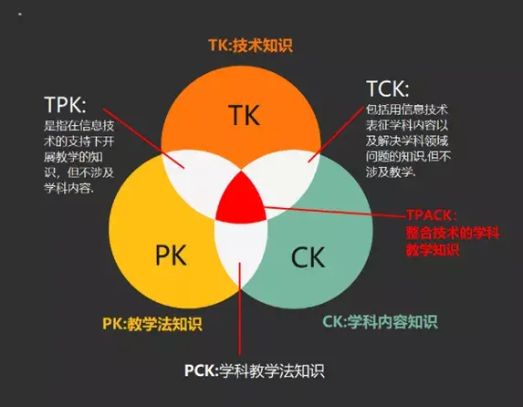 想要改变的教师很多，而真正的改变为什么很少发生？ - 知乎