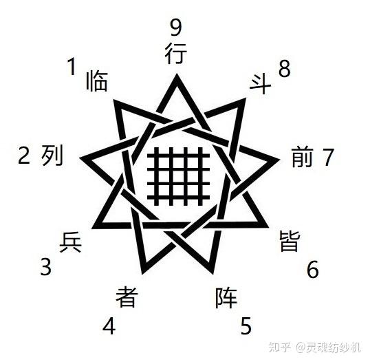 九字真言图解图片