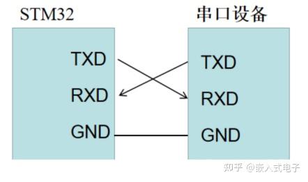 串口、COM、UART、USART、RS232、RS485、RS422、TTL,再也不懵了... (一) - 知乎