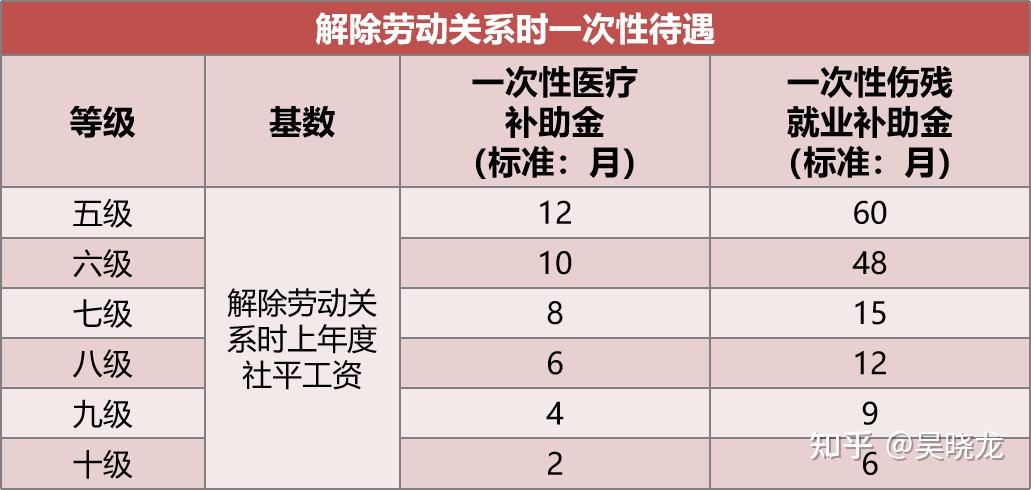 五險一金到底是什麼有什麼用