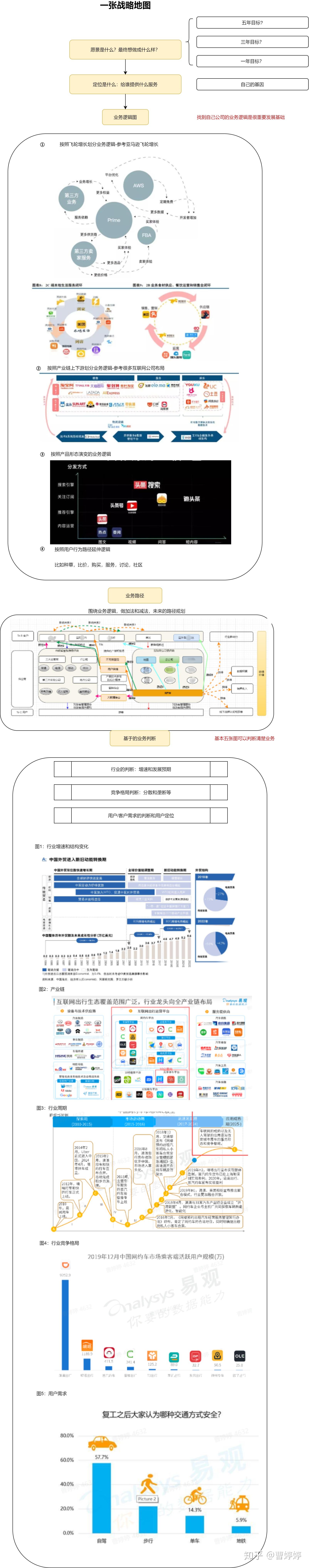 一张图梳理清楚公司战略,回答战略选择和路径问题,每个人都可以操作 - 知乎