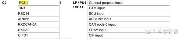 Autosar CAN硬件配置-Tc27x基于Davinci Cfg - 知乎