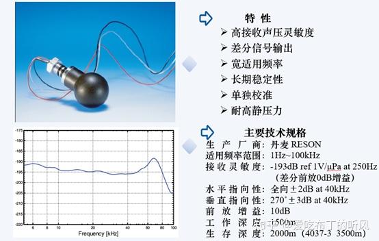水声技术|| 商业水听器一览(一)(Hydrophone) - 知乎