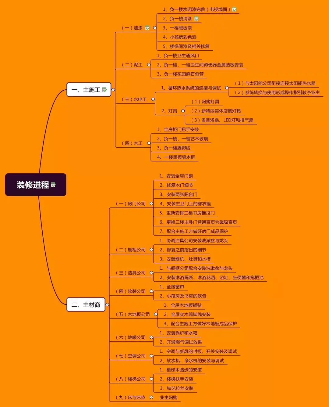 280m05豪宅,他用思维导图来搞定装修问题,从装修小白秒变装修达人,6