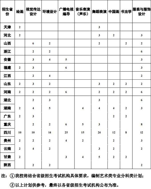 四川音乐学院改名四川艺术大学_四川艺术大学是几本_四川艺术大学