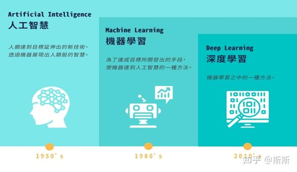 全面了解AI的教程