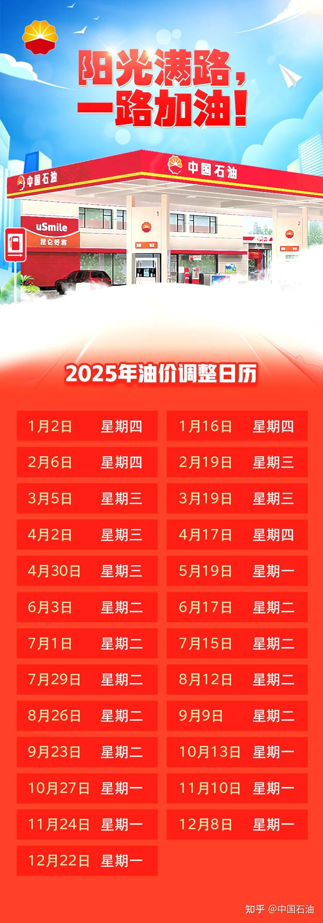 成品油价格调整，本轮调价结果是搁浅！ - 知乎