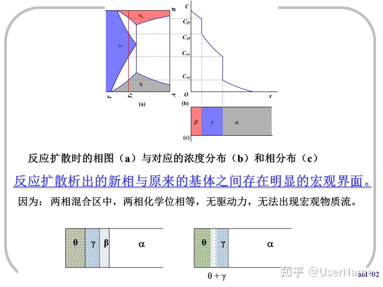 扩散可用于半导体掺杂 知乎 